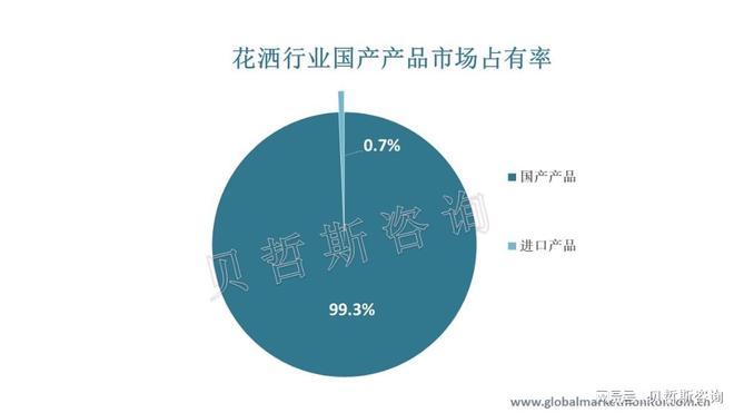 麻将胡了免费试玩花洒市场向智能化迈进国产产品市占率高