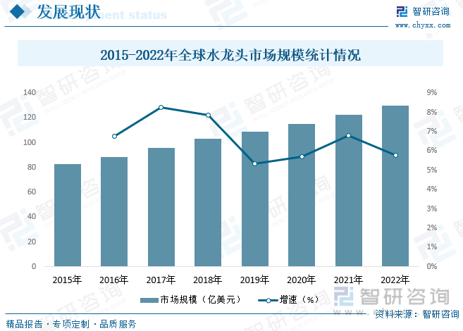 麻将胡了网址【行业趋势】2023年中国水龙头行业产业链全景、 